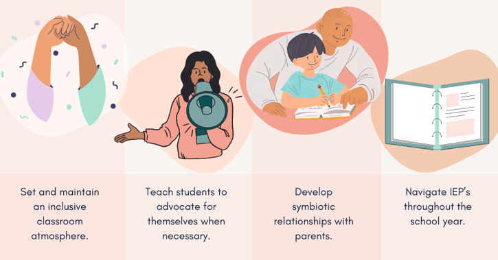 1. Set and maintain an inclusive classroom atmosphere. 2. Teach students to advocate for themselves when necessary. 3. Develop symbiotic relationships with parents. 4. Navigate IEP's throughout the school year.