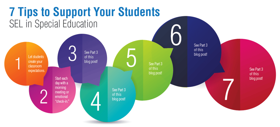 SEL Classroom Tips Infographic
