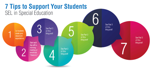 SEL Classroom Tips Infographic