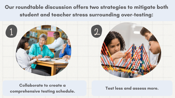 Our roundtable discussion offers two strategies to mitigate both student and teacher stress surrounding over-testing: 1. collaborate to create a comprehensive testing schedule. 2. Test less and assess more.