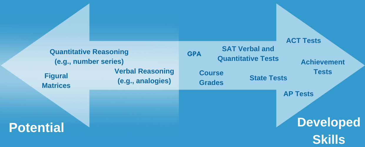 Potential vs Developed Skills