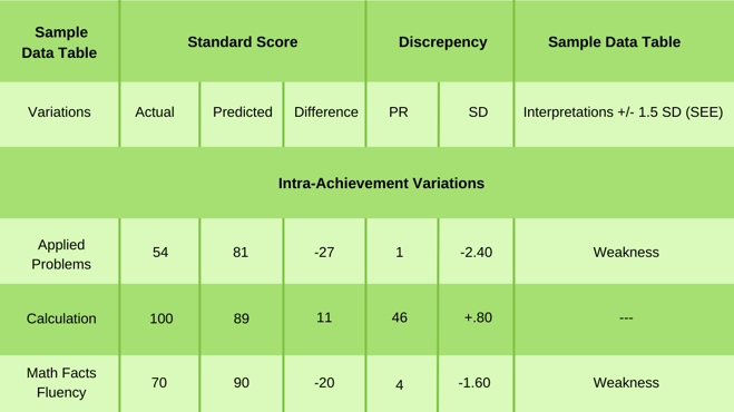 WJ IV ACH Variations