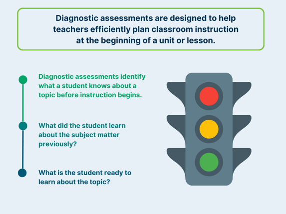 Diagnostic Assessment Infographic (1)