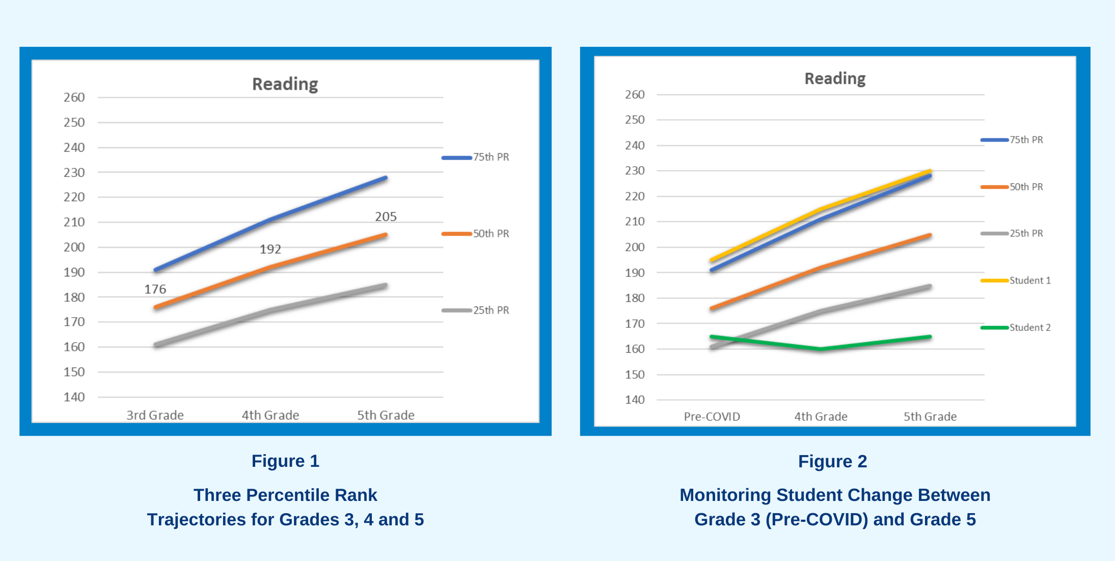 Dr. Welch blogs - graphs (3)