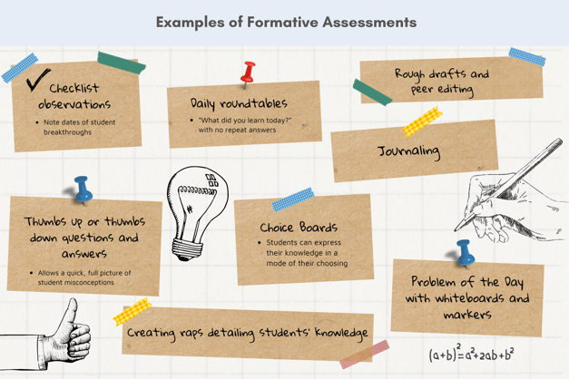 Examples of formative assessments