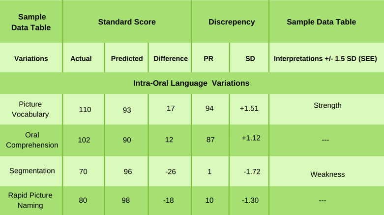 WJ IV OL Variations