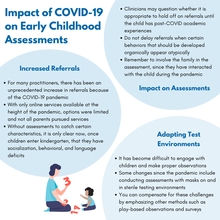 Impact of COVID on EC Assessments Chart