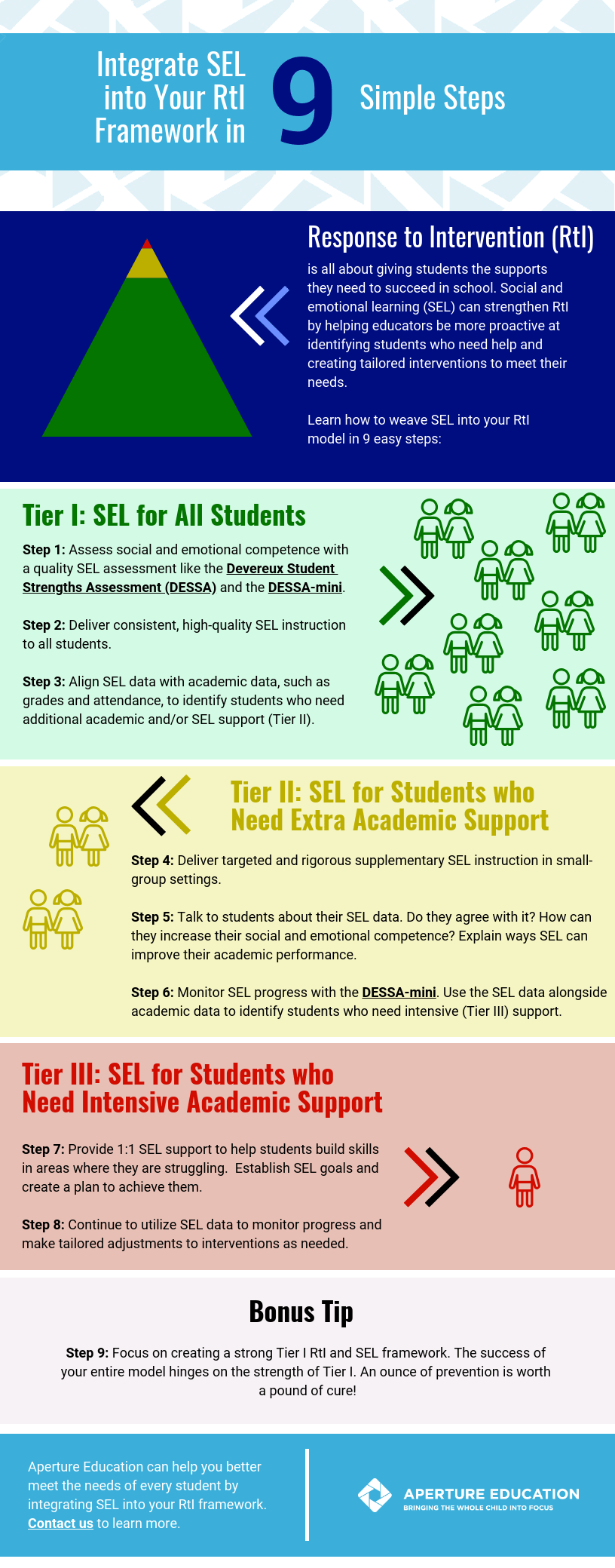 Integrate SEL into RTI framework in 9 steps infographic