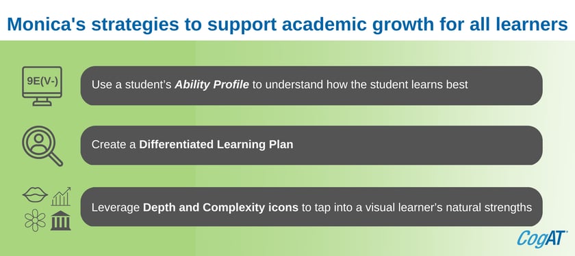 Strategies to support academic growth