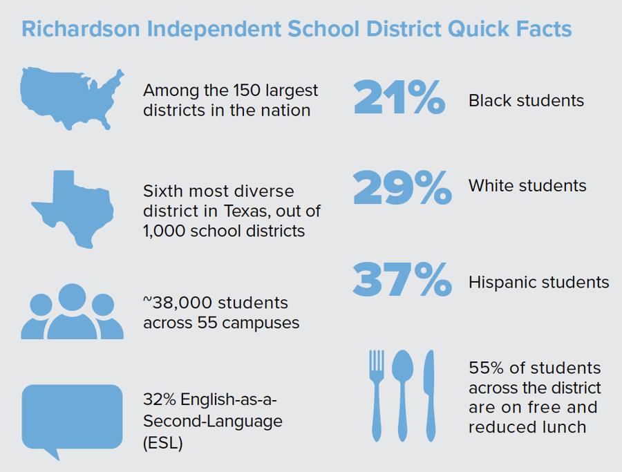 Richardson ISD Infographic
