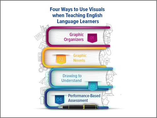 Infographic of books stacked with other smaller school-related images.