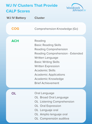 WJ IV Clusters that Provide CALP Scores