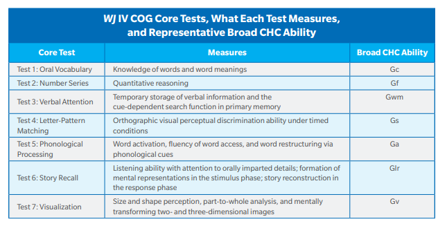 WJ IV COG Core Tests banner