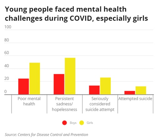 Chart, bar chart
Description automatically generated